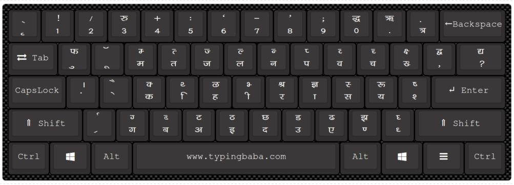 Computer Keyboard Hindi Typing Chart
