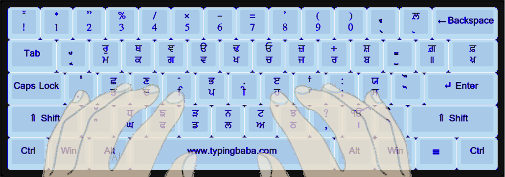 Finger Placement On Asees Font Keyboard Layout