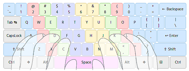 Hindi Typing Tutor-Keyboard Arrangement