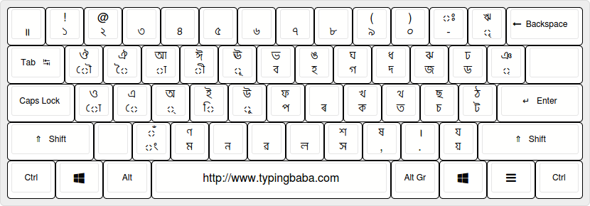 Assamese Keyboard Layout