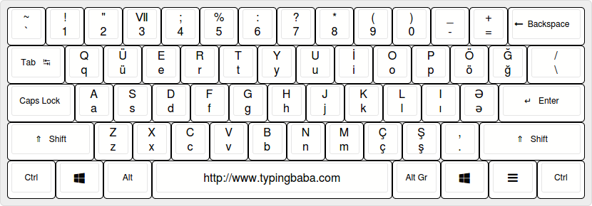 Azerbaijani Keyboard Layout