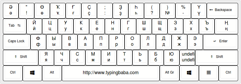 Bashkir Keyboard Layout