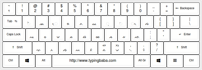 Buginese Keyboard Layout