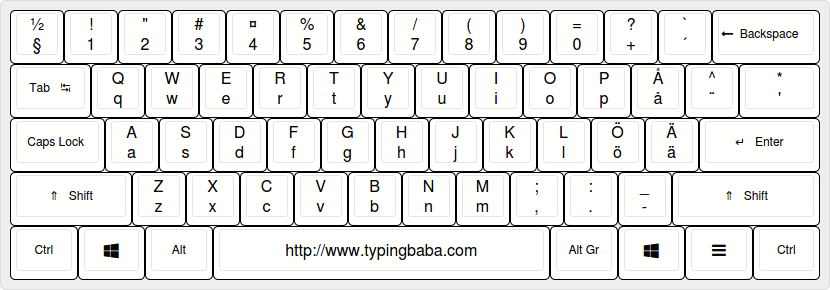 Finnish Keyboard For Online Finnish Typing