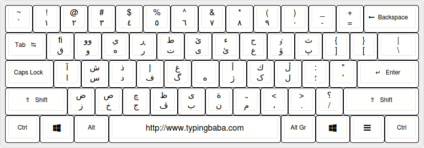 Kurdish Keyboard Layout