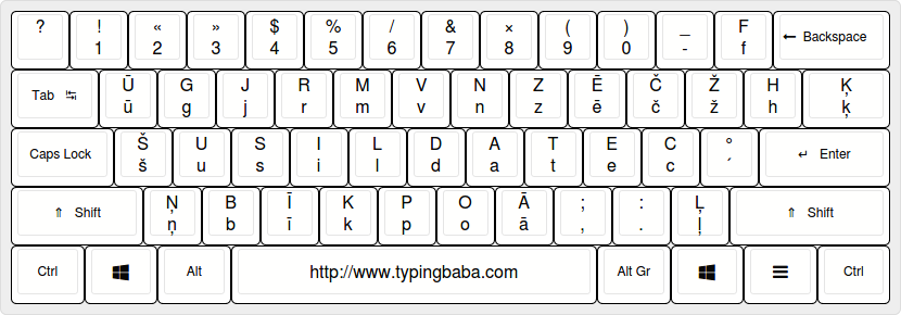 Latvian Keyboard Layout