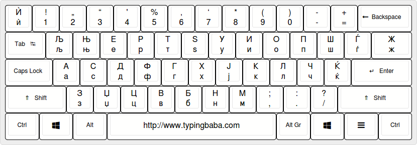 Macedonian Keyboard Layout