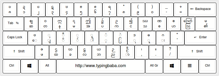 Myanmar Keyboard Layout