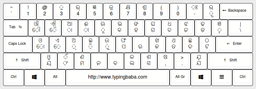 Oriya Keyboard Layout