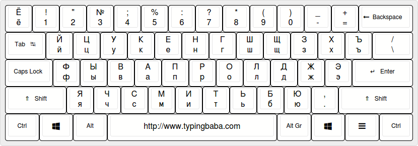 Russian Keyboard Layout