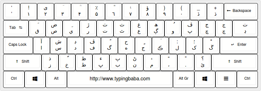 Sindhi Keyboard Layout