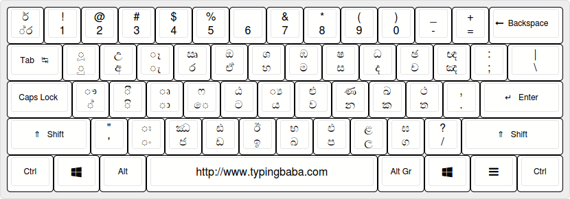 Sinhala Keyboard Layout
