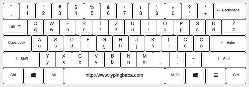 Slovenian Keyboard For Online Slovenian Typing