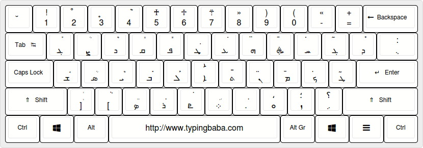 Syriac Keyboard Layout