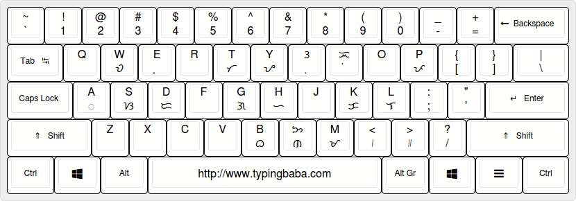 Tagalog Keyboard Layout