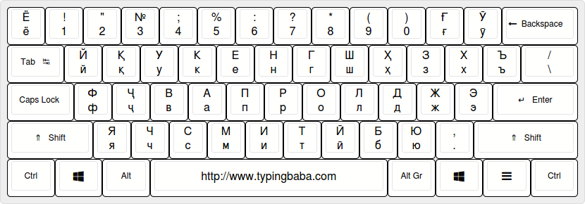 Tajik Keyboard Layout