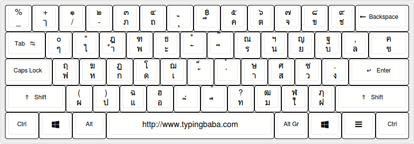 Thai Keyboard For Online Thai Typing
