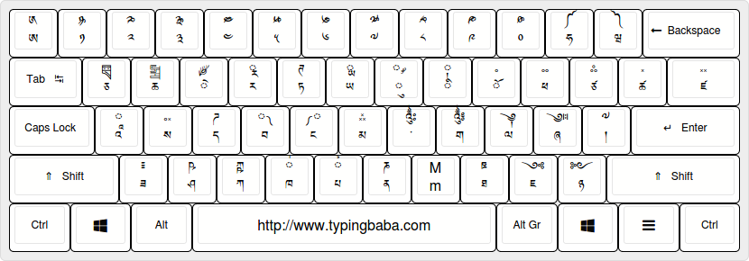 Tibetan Keyboard Layout
