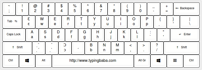 Yoruba Keyboard Layout