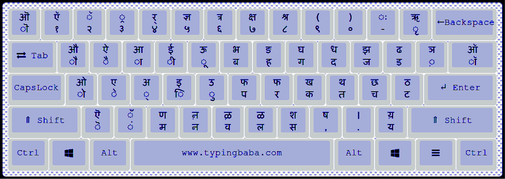 Inscript Keyboard Used In Typing Test In Marathi Language