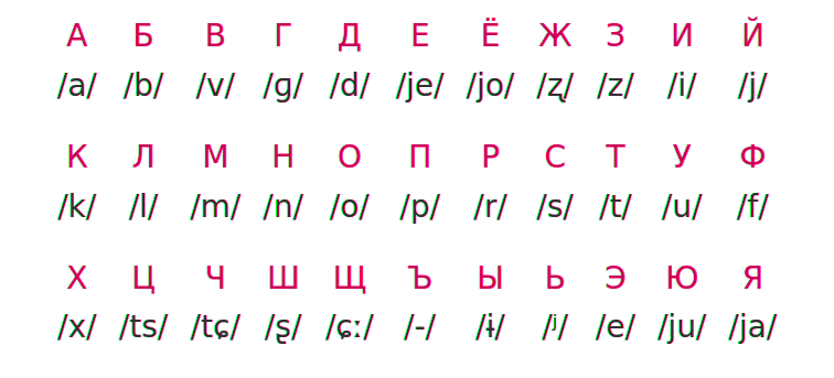 Russian Language Cyrillic Script Alphabet