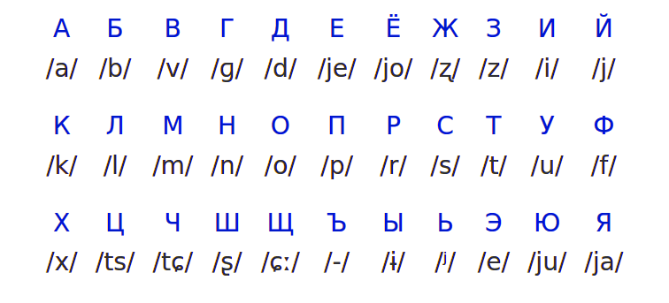 Russian Cyrillic Script Alphabet